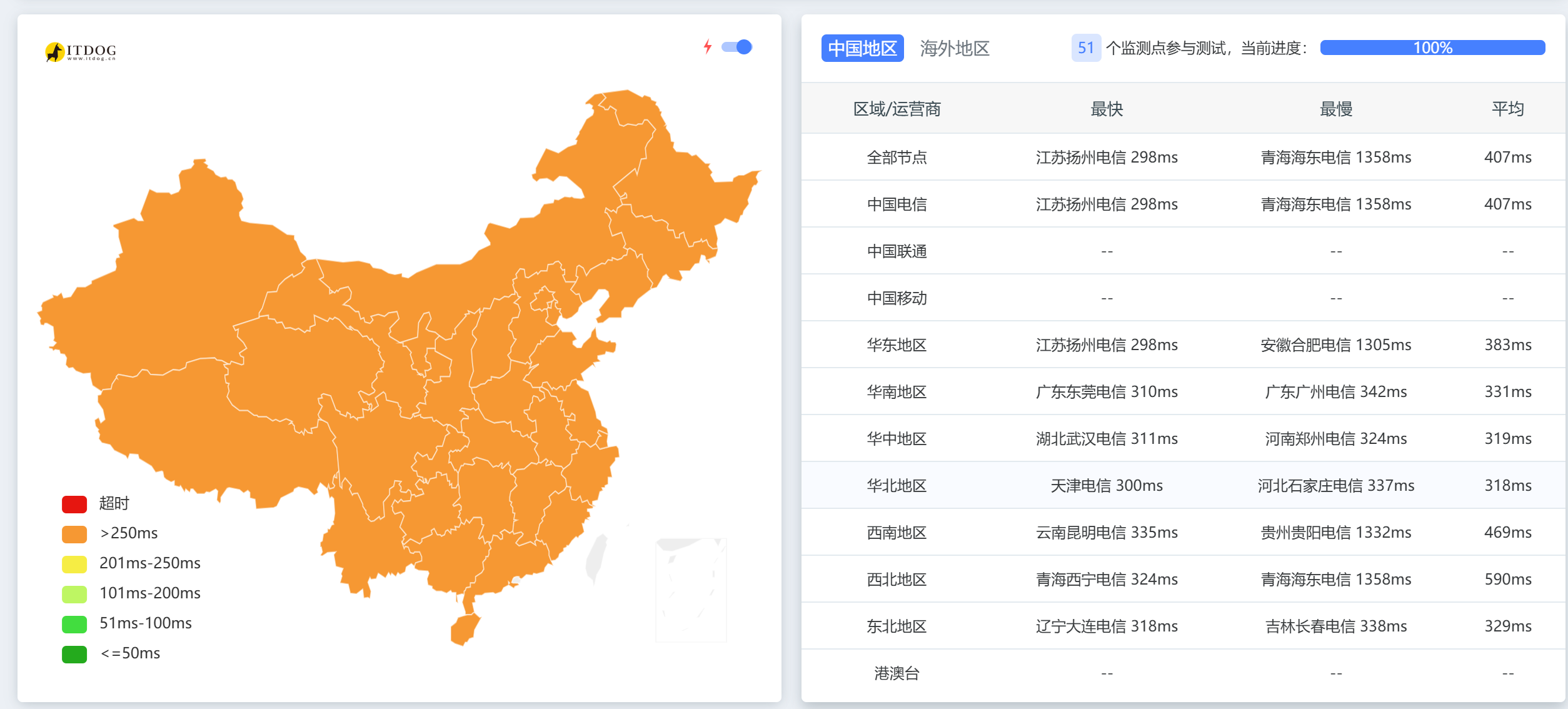 图片[3]-AetherCloud 香港7U/年 服务器评测-欢の小破站