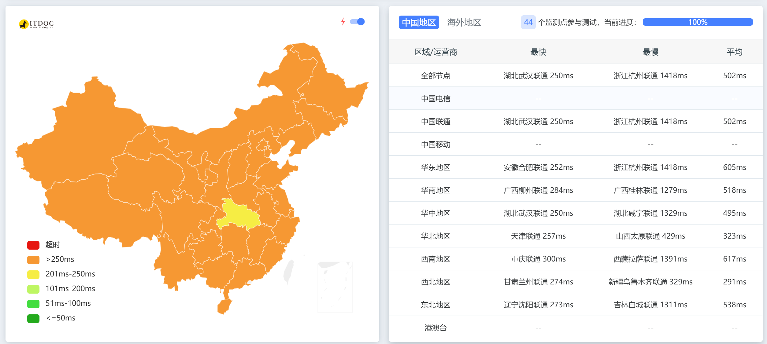 图片[4]-AetherCloud 香港7U/年 服务器评测-欢の小破站