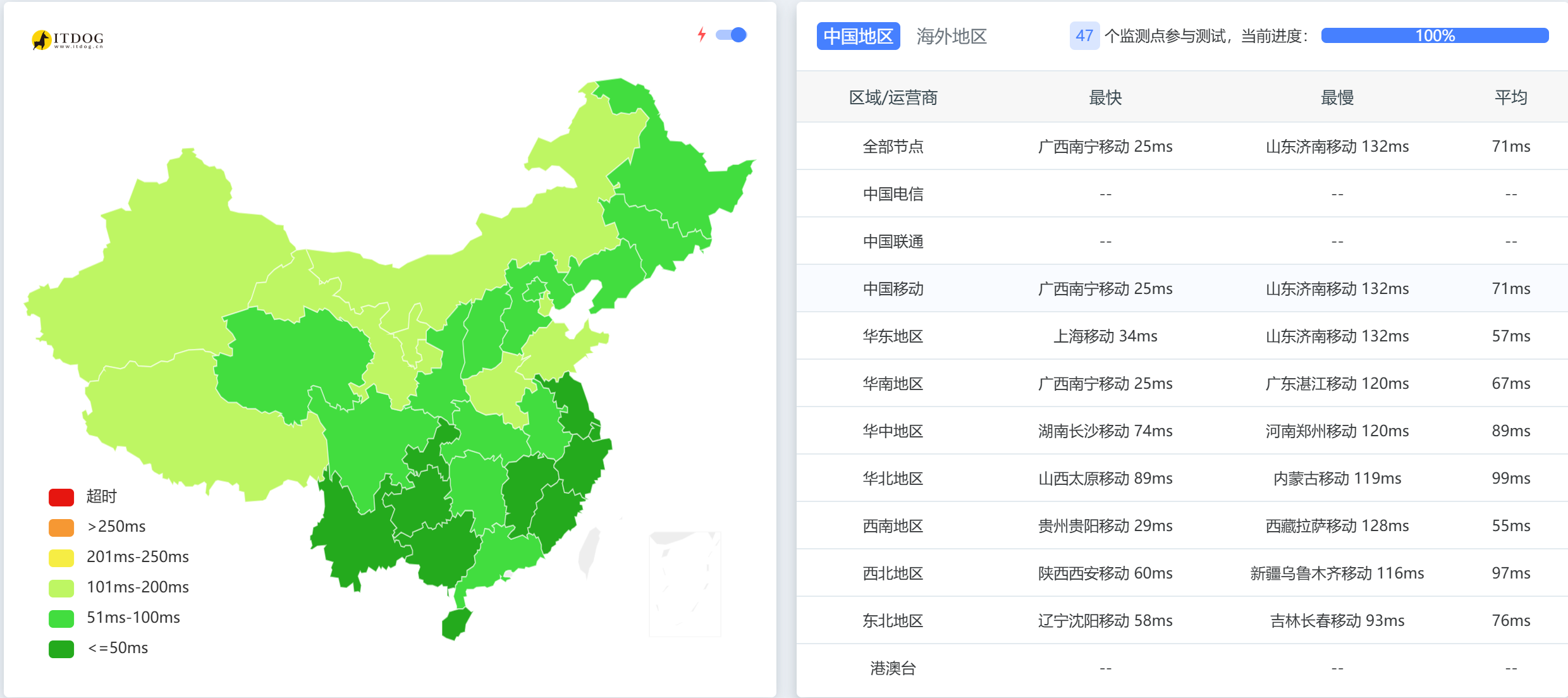 图片[5]-AetherCloud 香港7U/年 服务器评测-欢の小破站