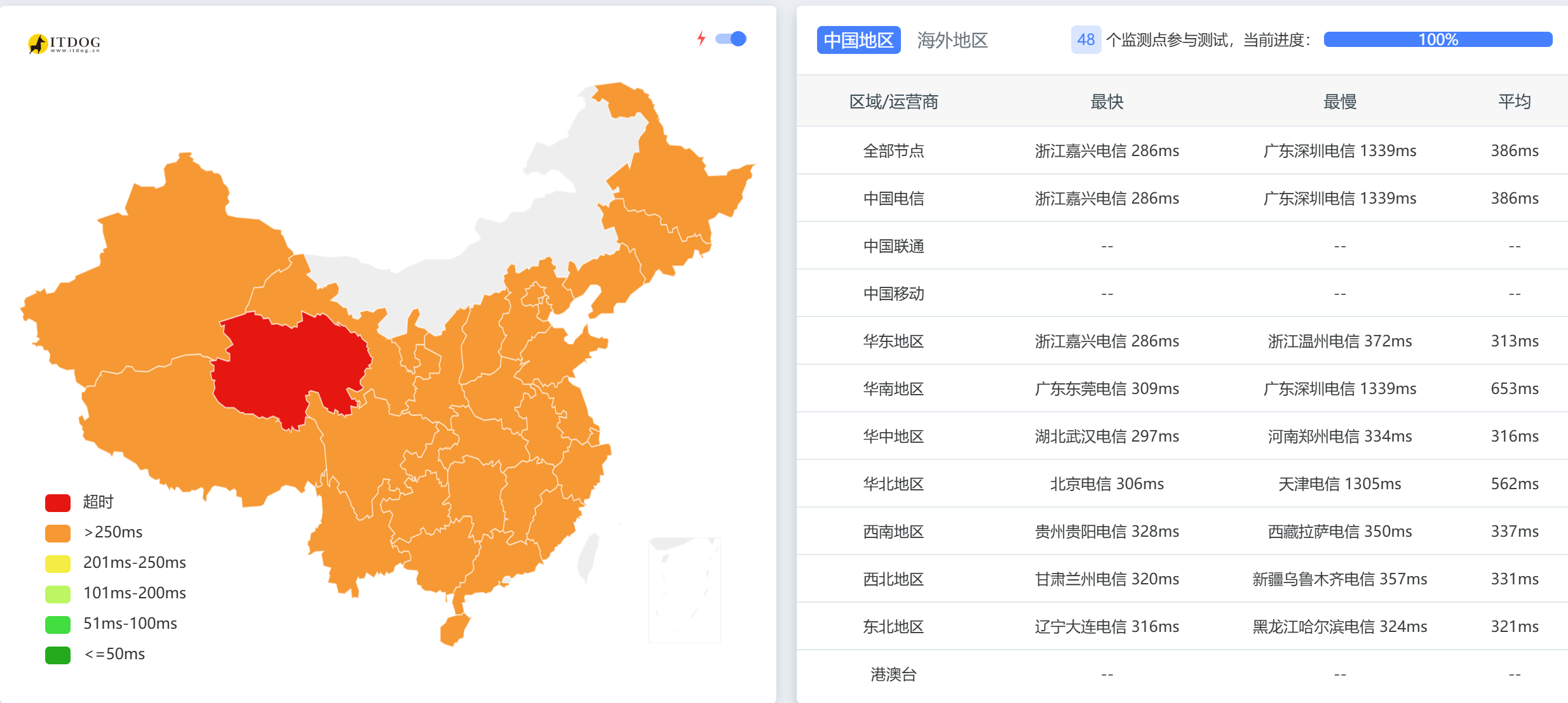 图片[6]-AetherCloud 香港7U/年 服务器评测-欢の小破站