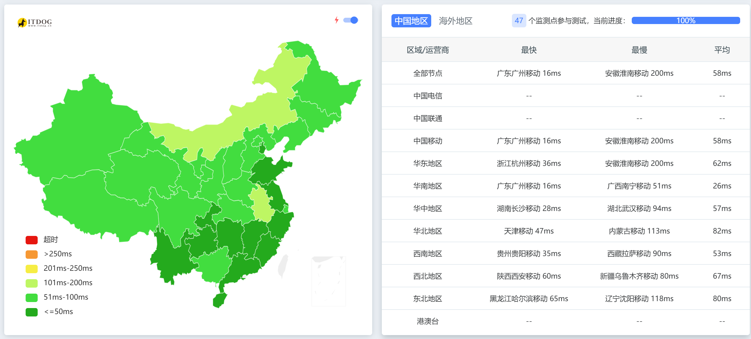 图片[8]-AetherCloud 香港7U/年 服务器评测-欢の小破站